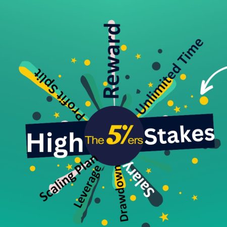 The 5%ers High-Stakes Freezes Time- Unlimited Time Now!