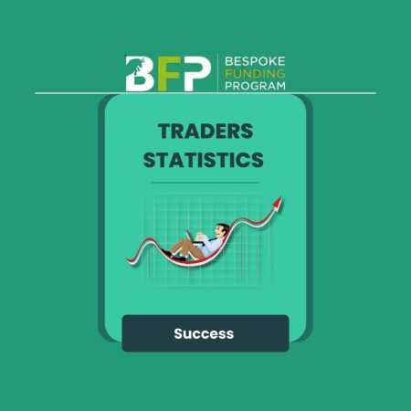 Bespoke Funding Significant Benchmark- Funded Traders?