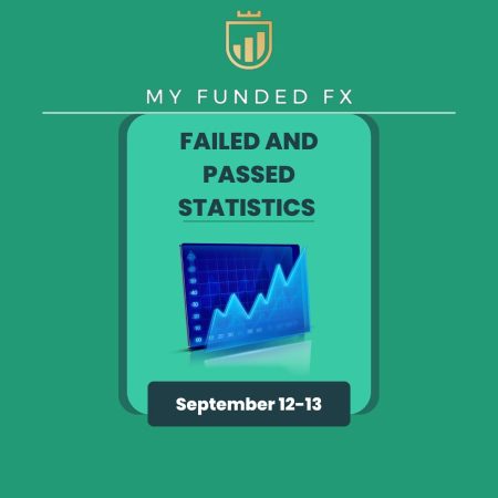 MyFundedFX Challenge Accounts Statistics- Traders Growth!