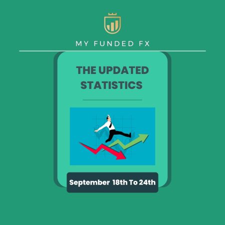 MyFundedFX Traders’ Performance Statistics- 6000+ Breached?