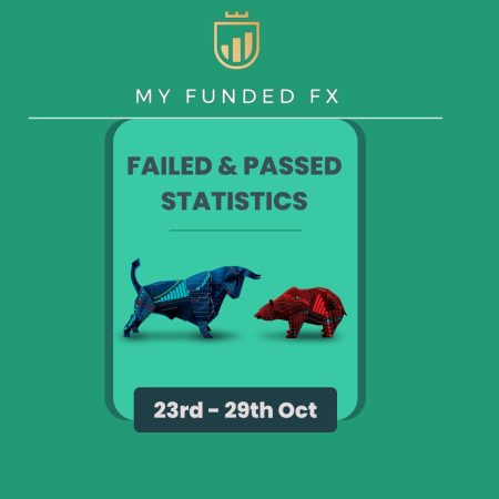 MyFundedFX Reports Mixed Statistics- Reveals what?