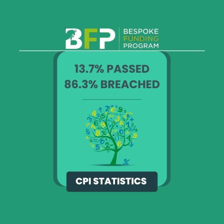 Bespoke Funding CPI Statistics- Before & After!
