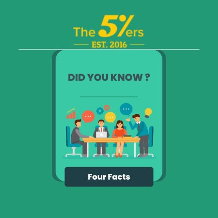 The 5%ers Facts- Industry Innovator?