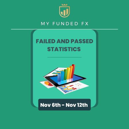 MyFundedFX Passed and Breached Statistics- Here they are!
